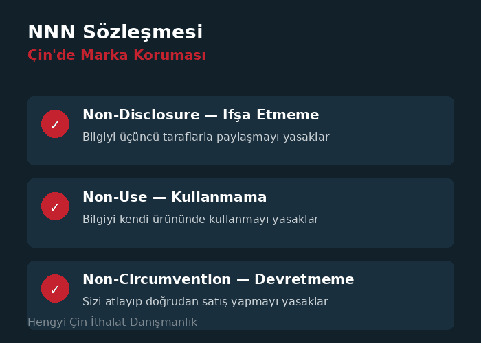 Çin'de marka koruması NNN sözleşmesi üç madde